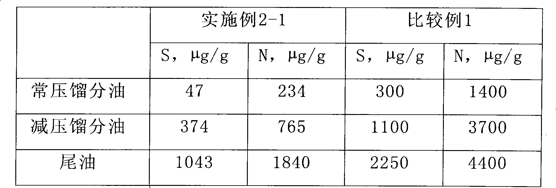 Conversion method for hydrogenation of heavy and residual oil suspension bed