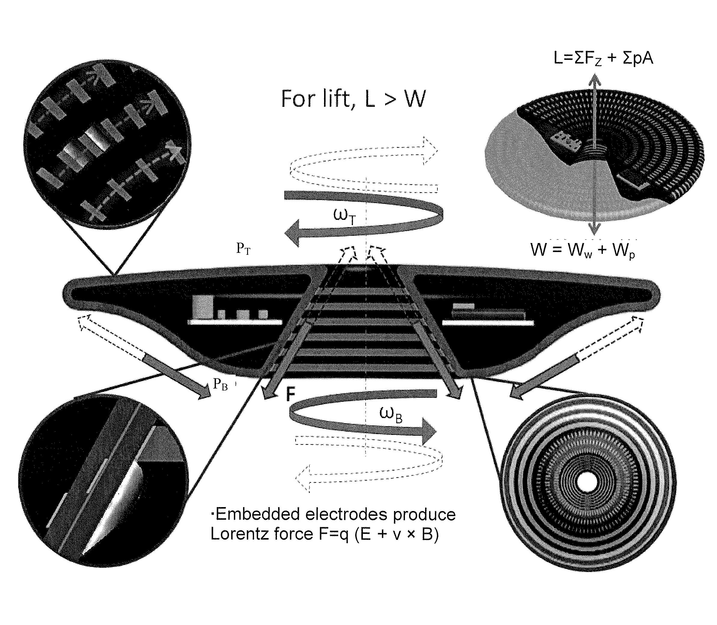 Wingless hovering of micro air vehicle