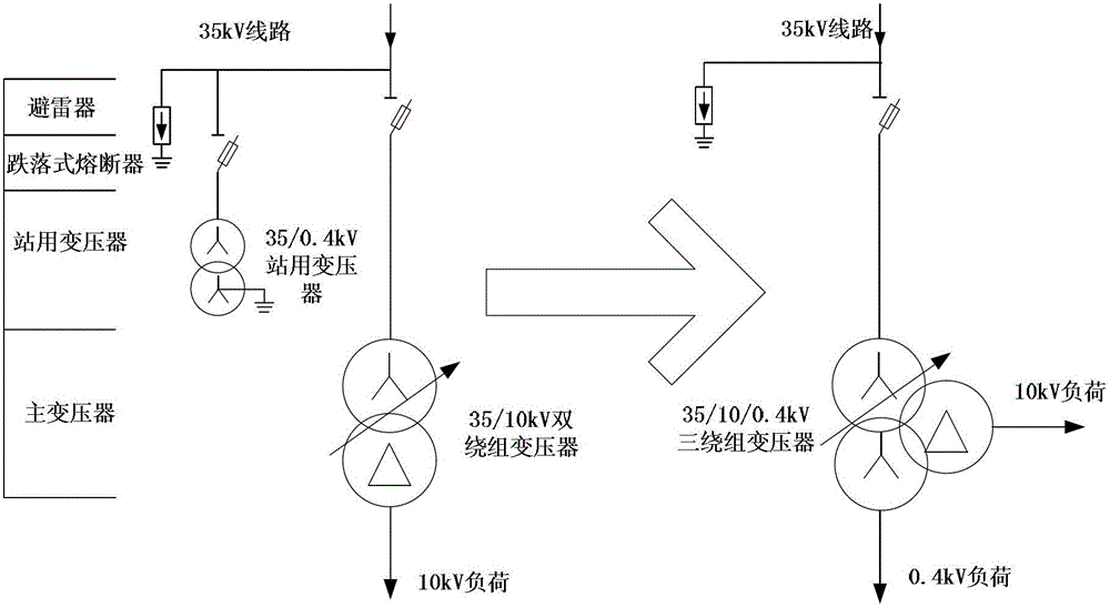 A design method of three-winding transformer suitable for 35kv distribution construction