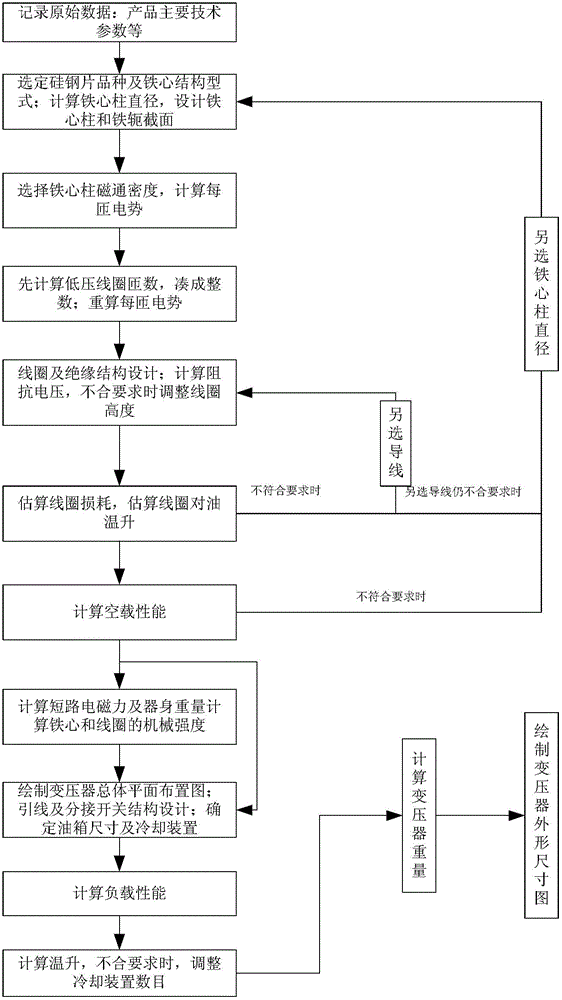 A design method of three-winding transformer suitable for 35kv distribution construction