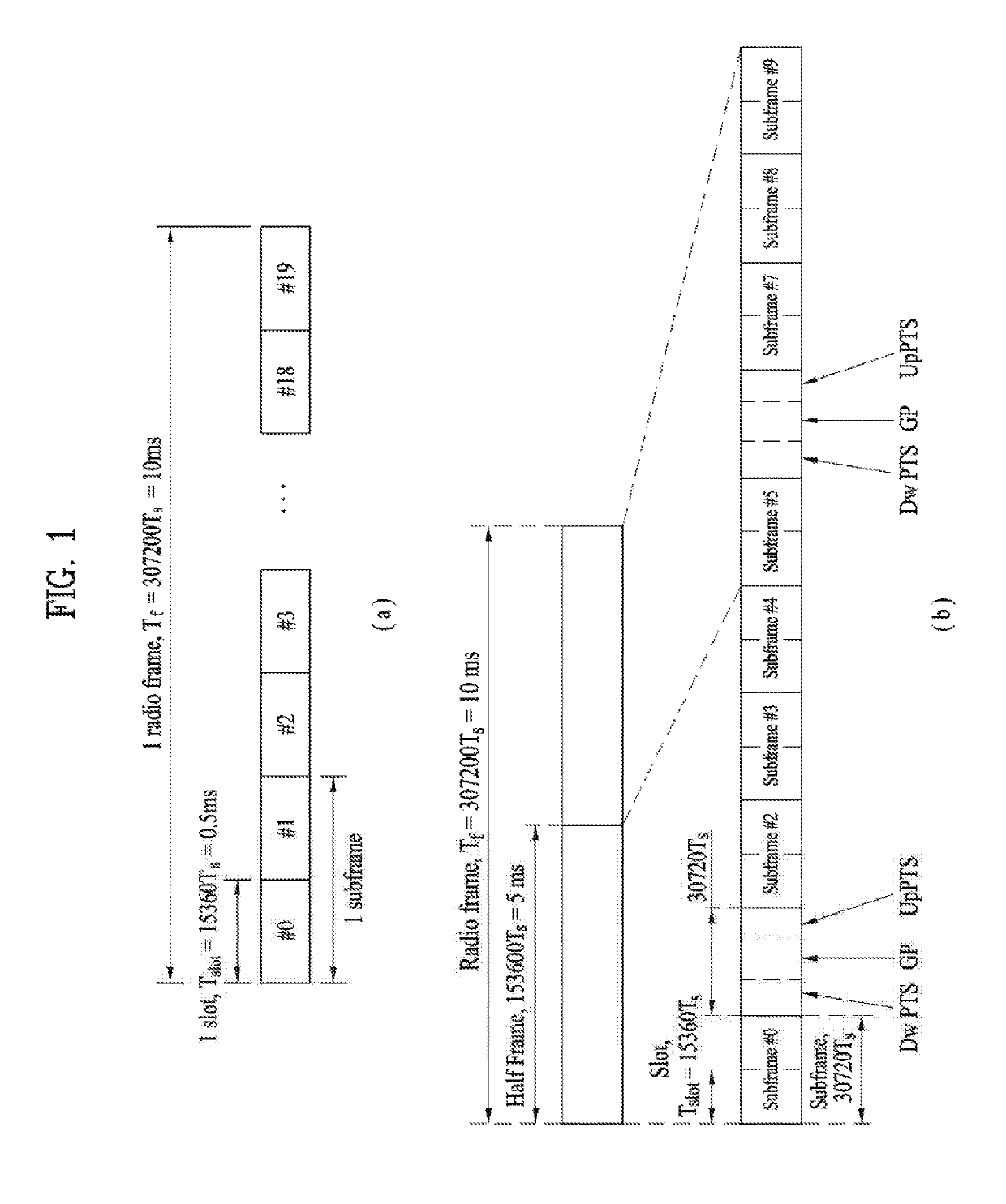 Downlink signal reception method and user equipment, and downlink signal transmission method and base station