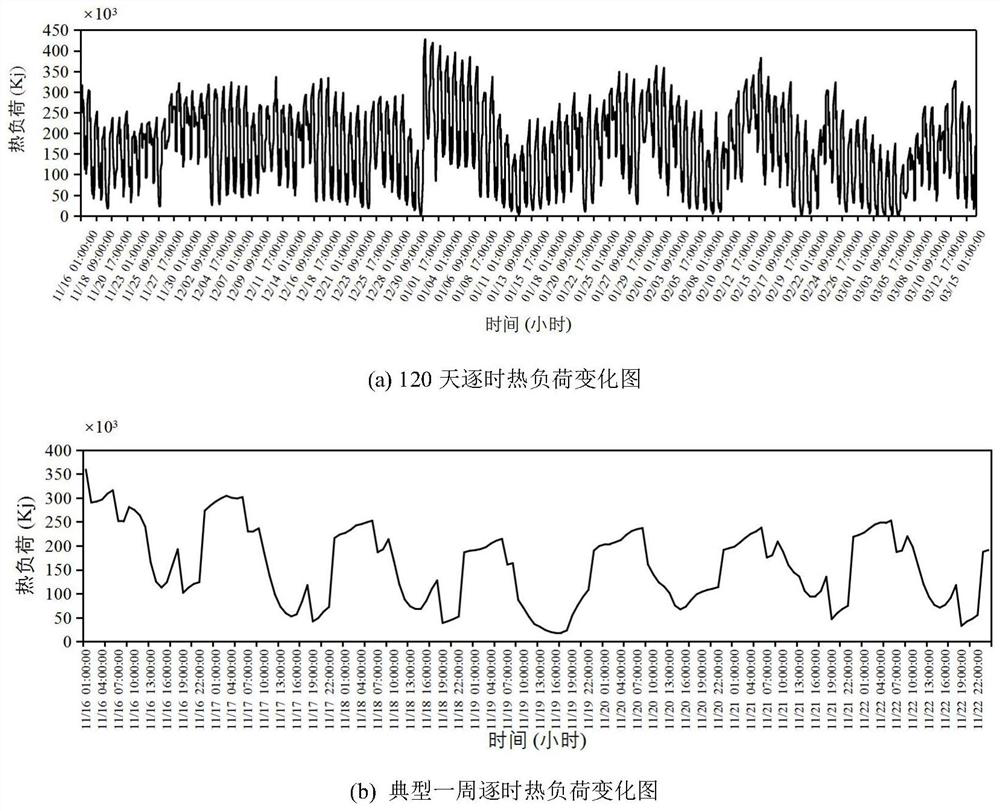 Ultra-short-term thermal load prediction method for heat exchange station based on long-short-term time sequence network