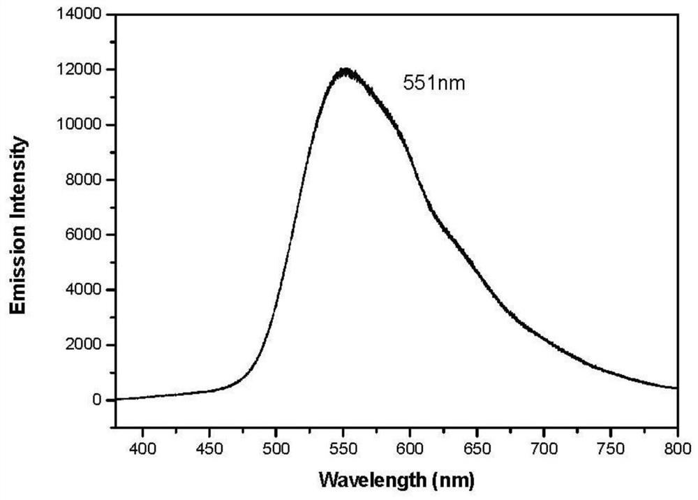 A quinuclidone compound, its application as a solid-state green light-emitting organic luminescent material and its preparation method