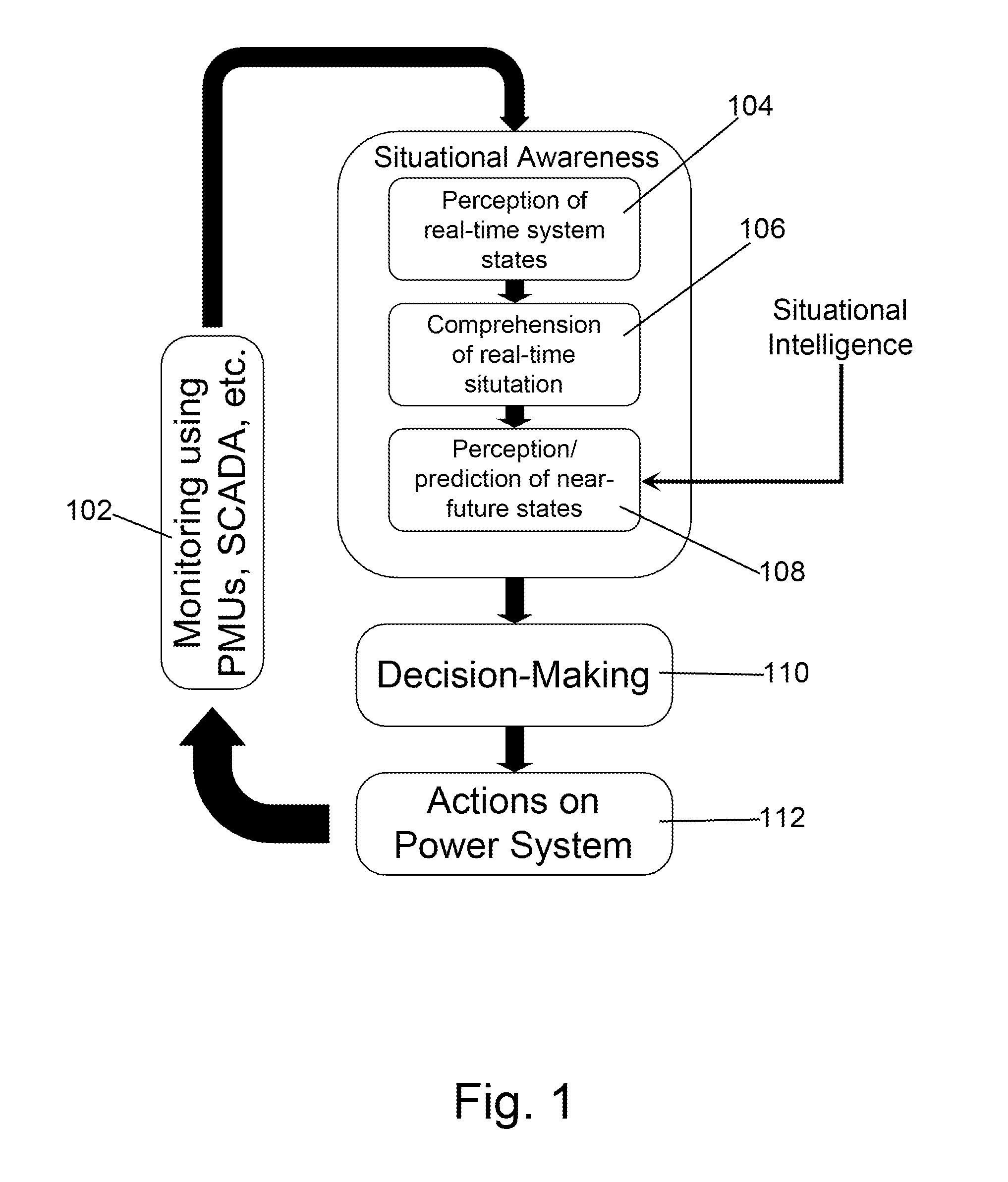 Situational Awareness / Situational Intelligence System and Method for Analyzing, Monitoring, Predicting and Controlling Electric Power Systems
