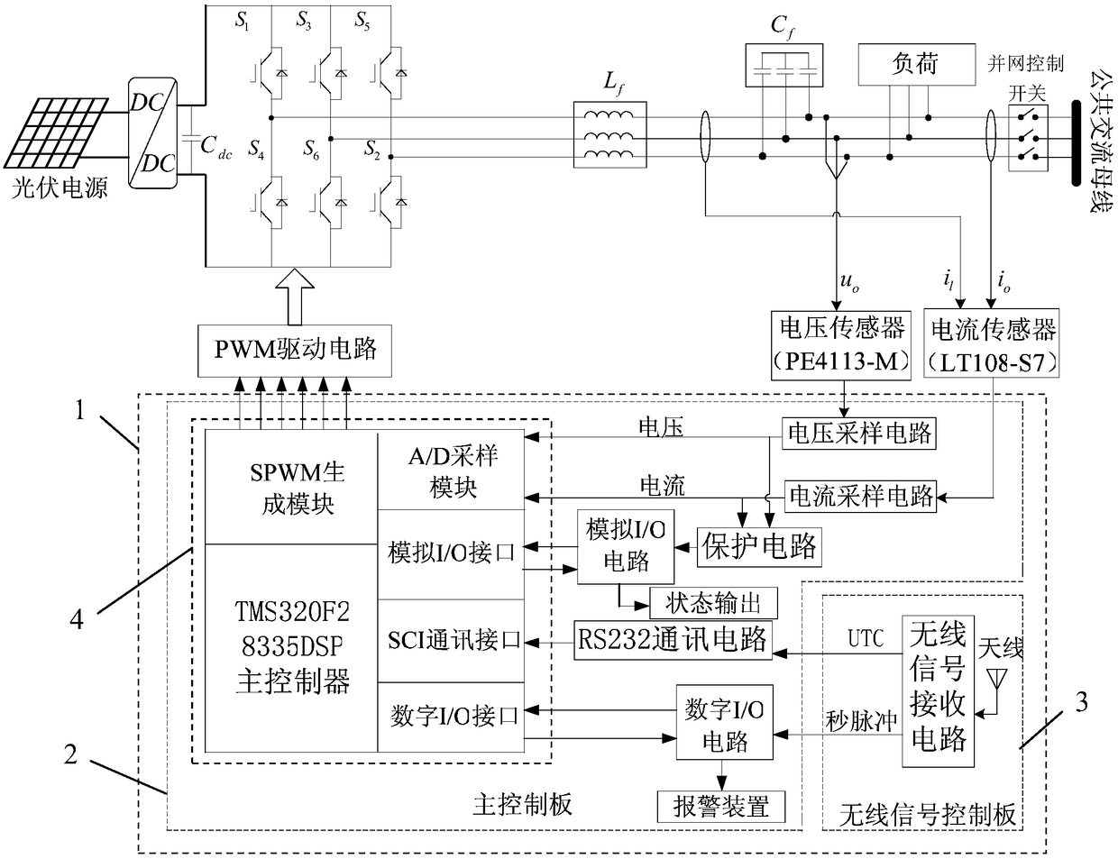 Photovoltaic microgrid inverter synchronous control device with decision maker and its control method