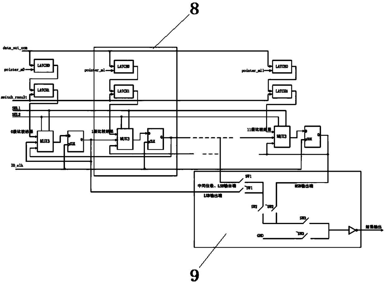 Multi-precision anti-radiation logic control device for SAR-type ADC