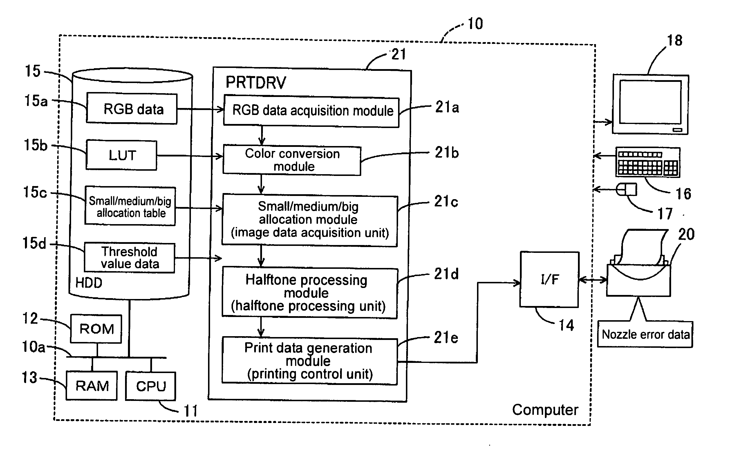 Printing control device, printing control method, and media with printing control program recorded thereon