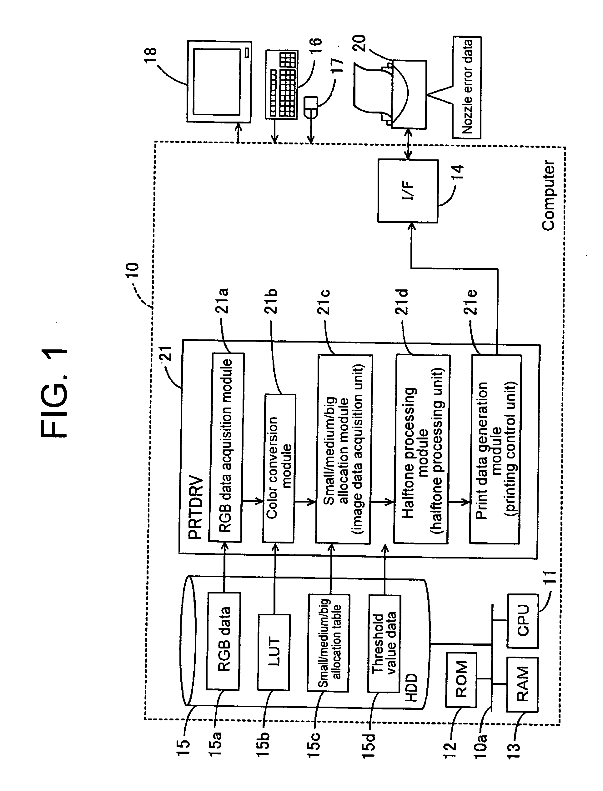 Printing control device, printing control method, and media with printing control program recorded thereon