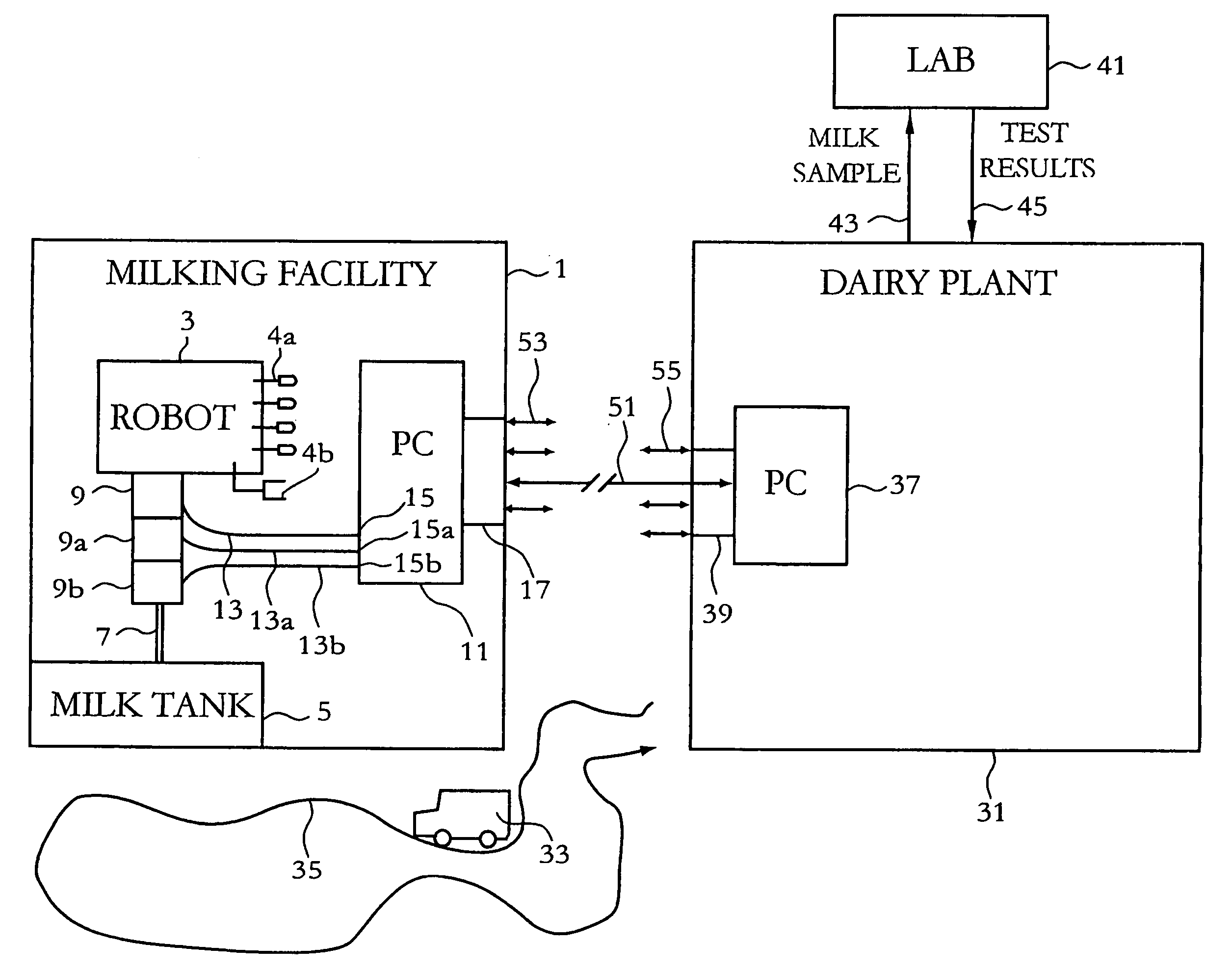 Milk measurement and milk collection