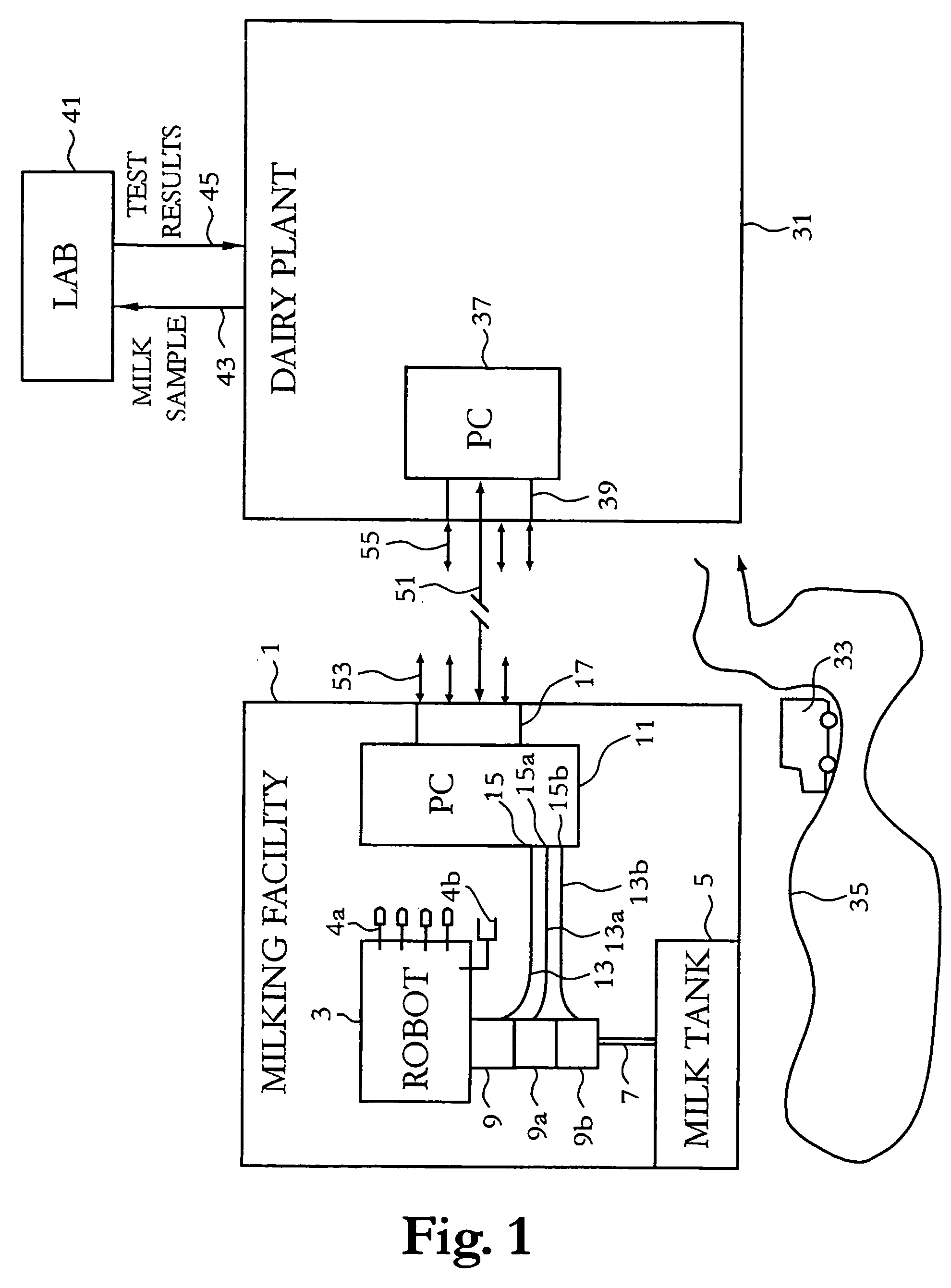 Milk measurement and milk collection