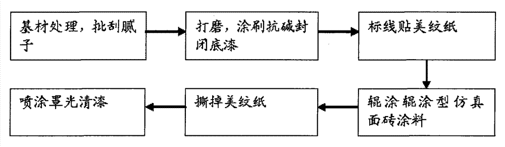 Roll coating type granite imitation coating material