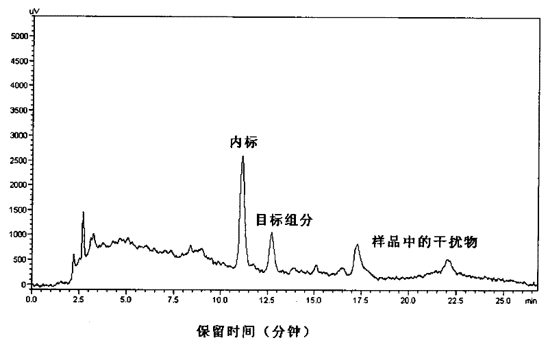 Method for extracting and detecting hydrocortisone in hairs