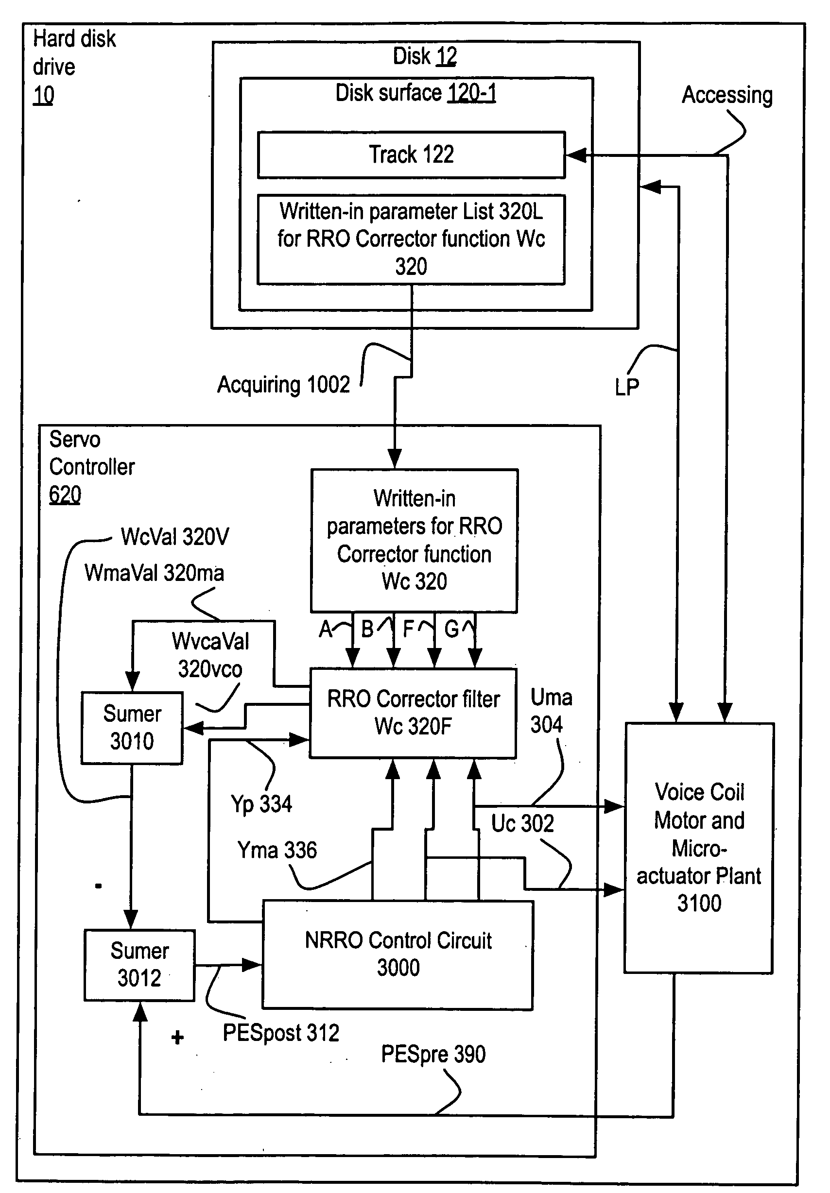 Method and apparatus for single written-in Repeatable Run-Out correction function used in multi-stage actuation control of hard disk drive