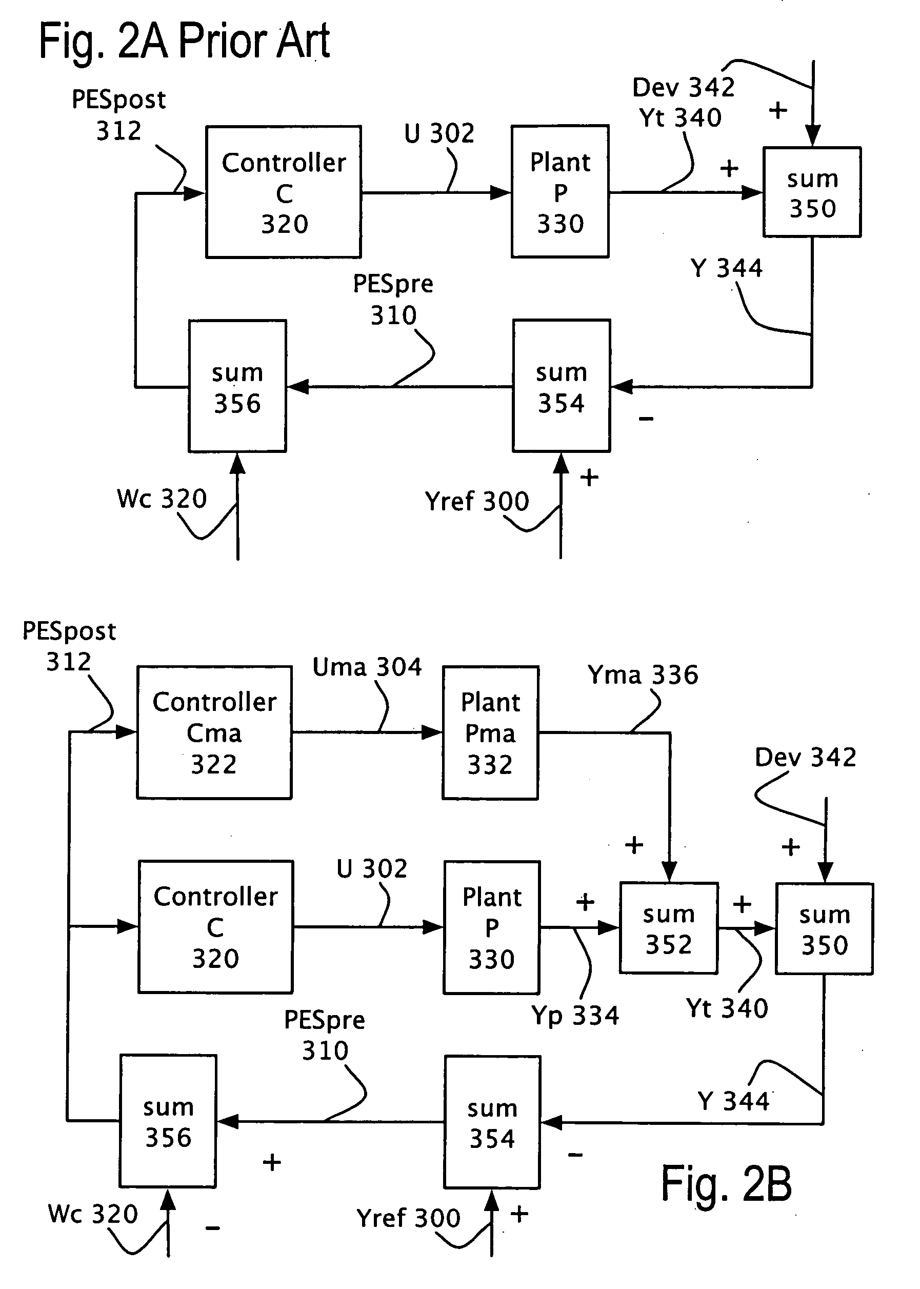 Method and apparatus for single written-in Repeatable Run-Out correction function used in multi-stage actuation control of hard disk drive