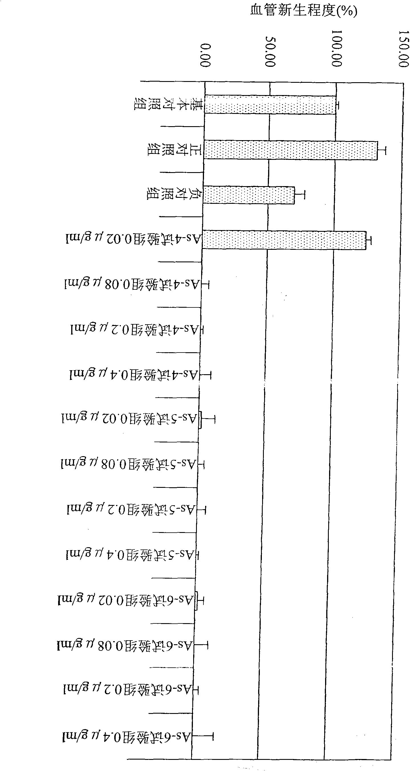 Medicinal composition for inhibiting angiogenesis and application thereof