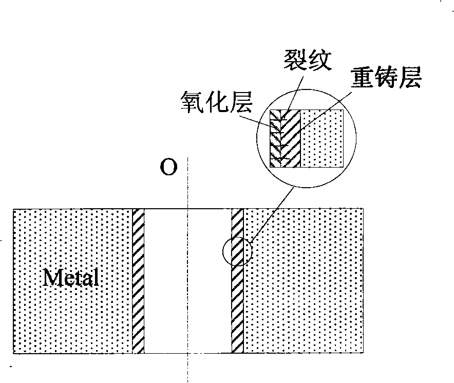 Laser compound processing and modifying method of no-recasting-layer micro deep-hole