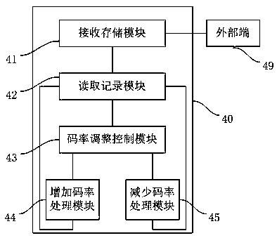 Data transmission rate control method, system and user equipment
