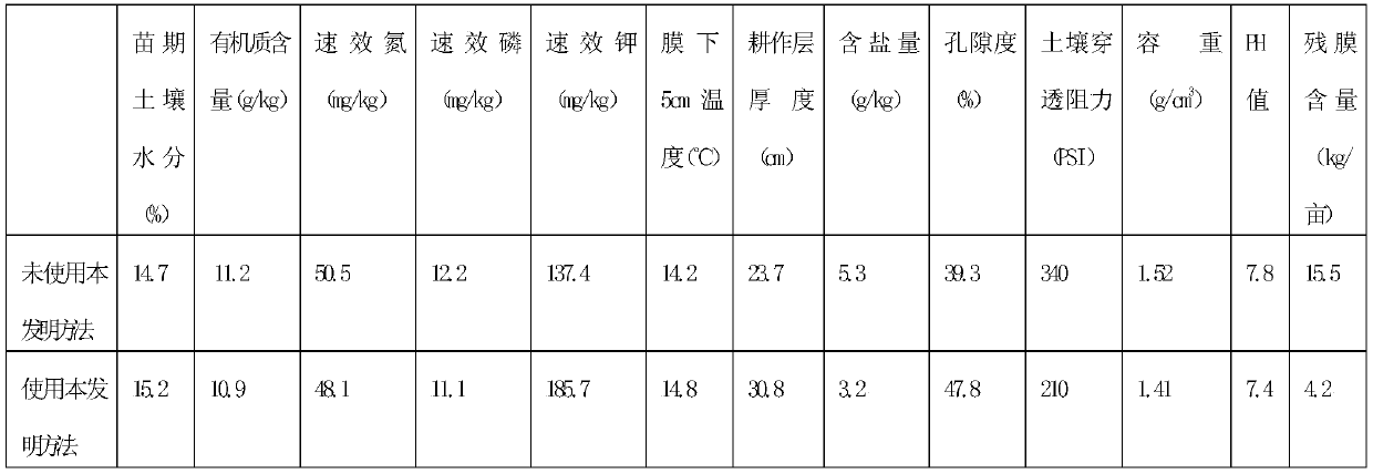Construction method of soil plow layer in low-yield cotton field with drip irrigation and continuous cropping in southern Xinjiang oasis