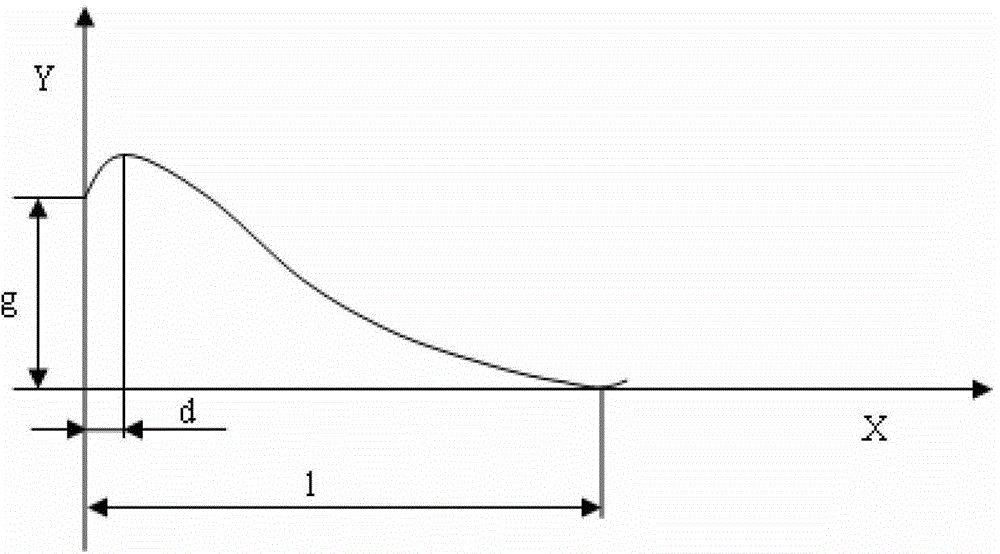 Rough rolling short stroke control and self-learning method