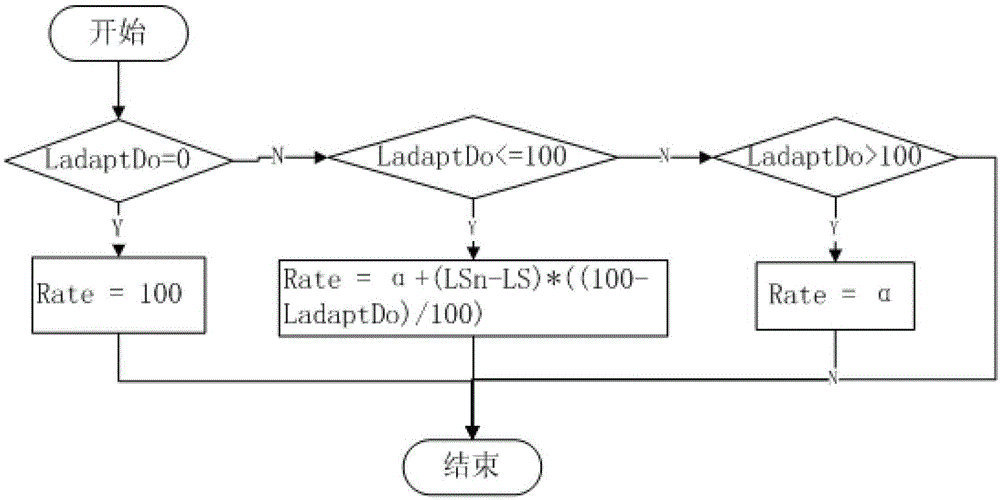 Rough rolling short stroke control and self-learning method