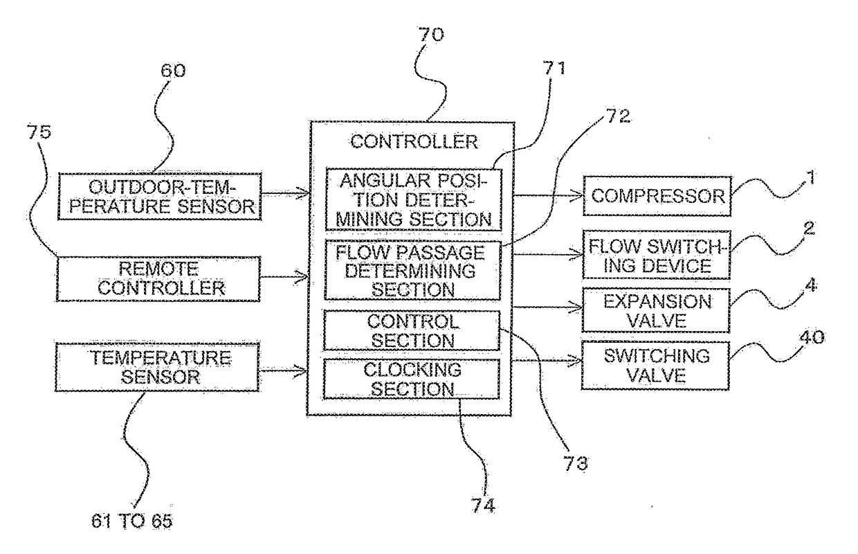 Air-conditioning apparatus