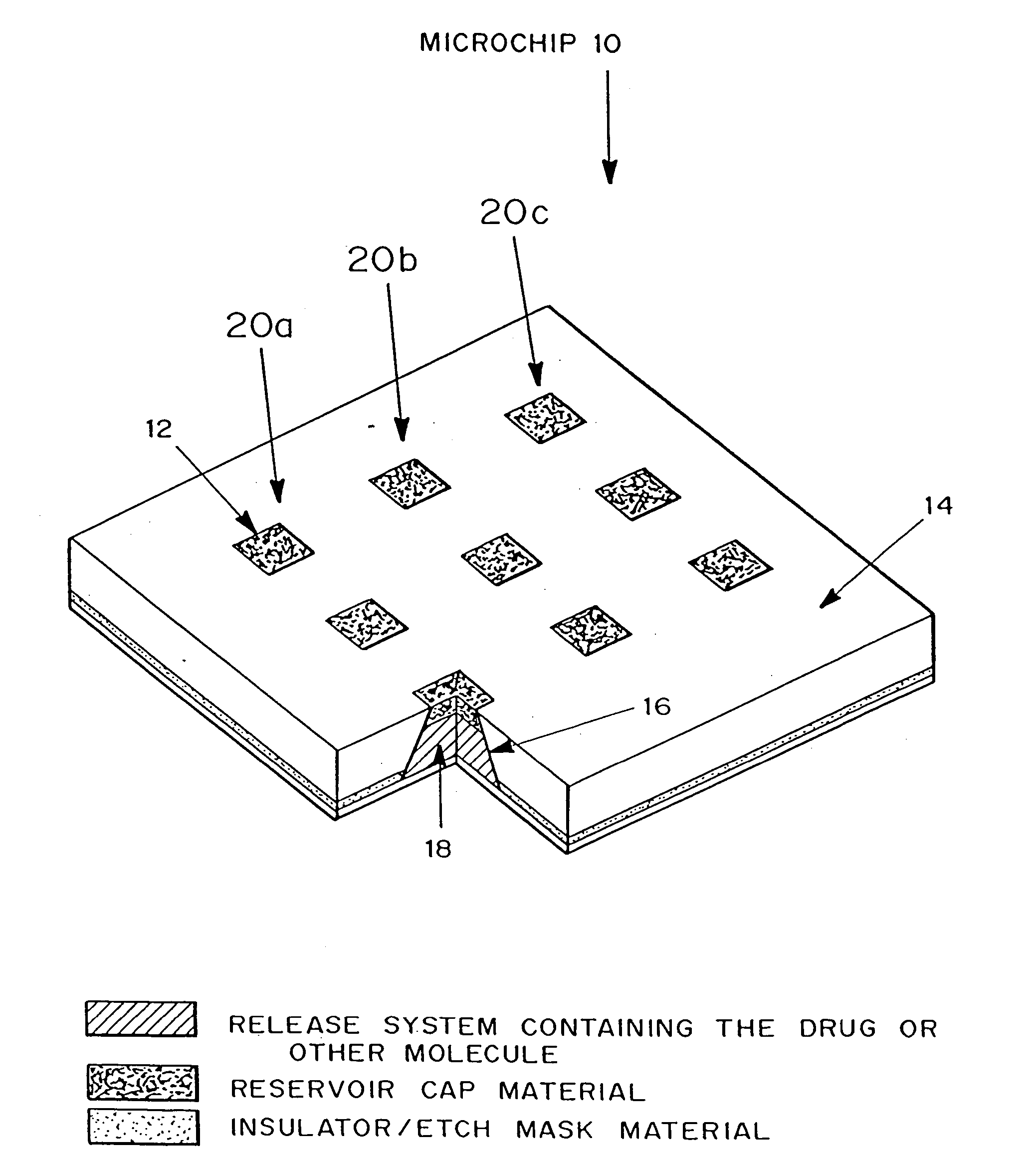 Medical device with controlled reservoir opening