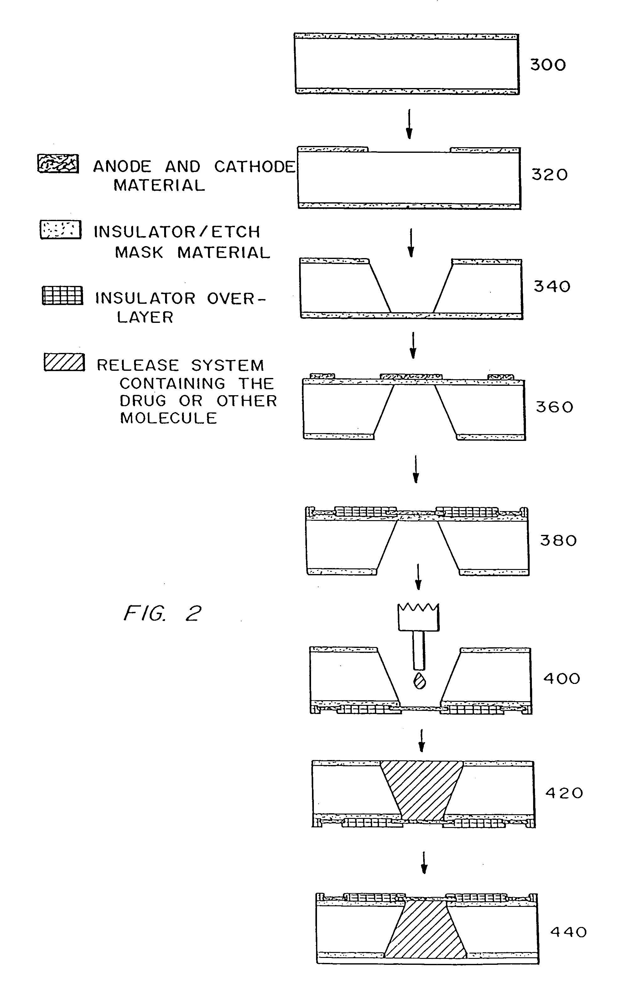 Medical device with controlled reservoir opening