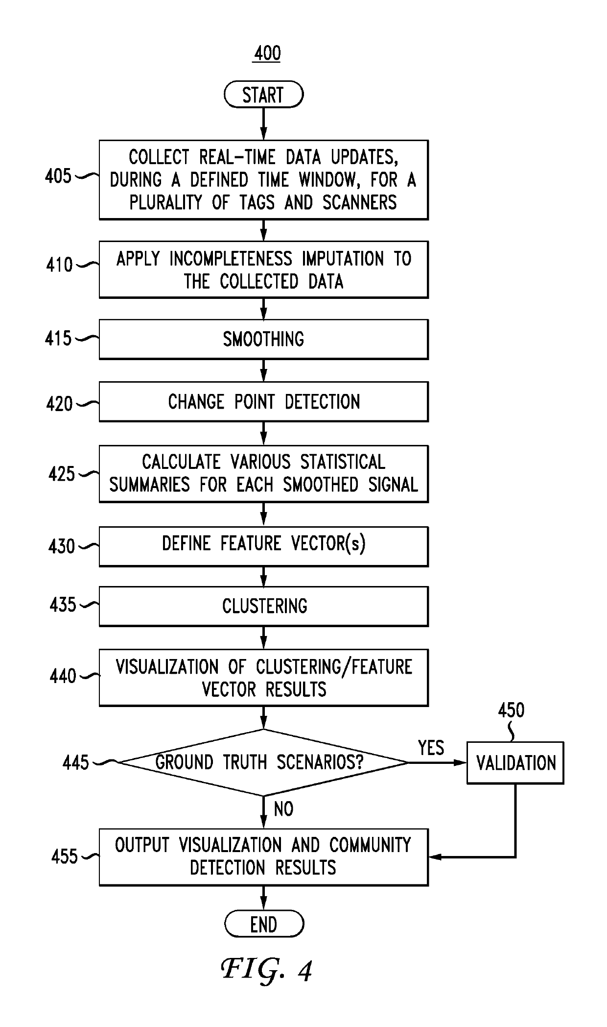 Method and apparatus for data-driven face-to-face interaction detection