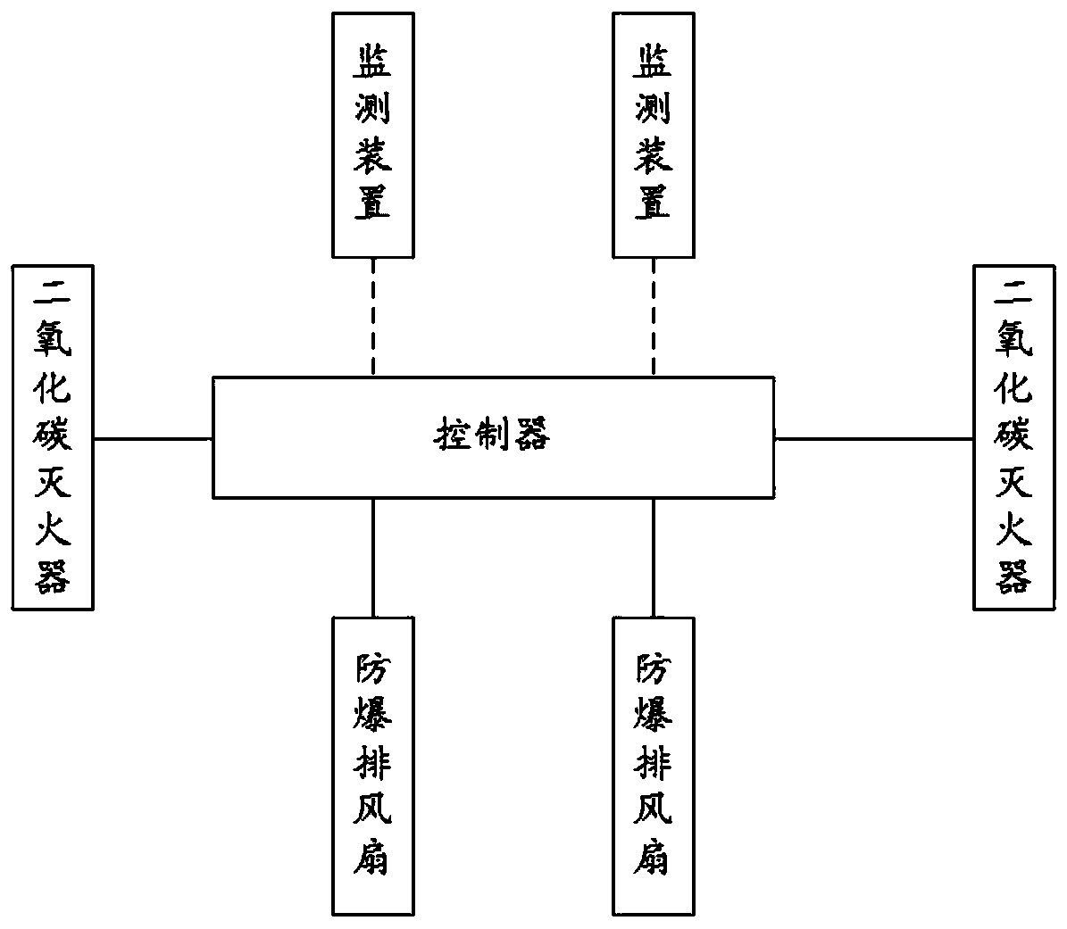 Dangerous cargo warehouse fire monitoring system