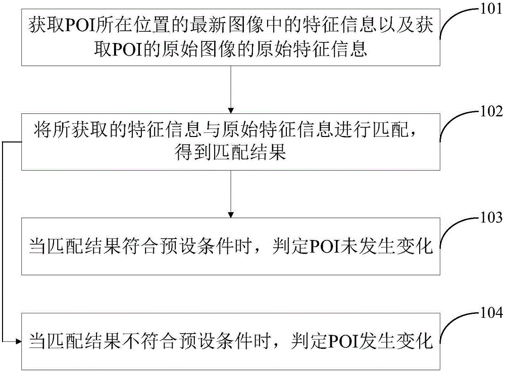 Information detection method and device