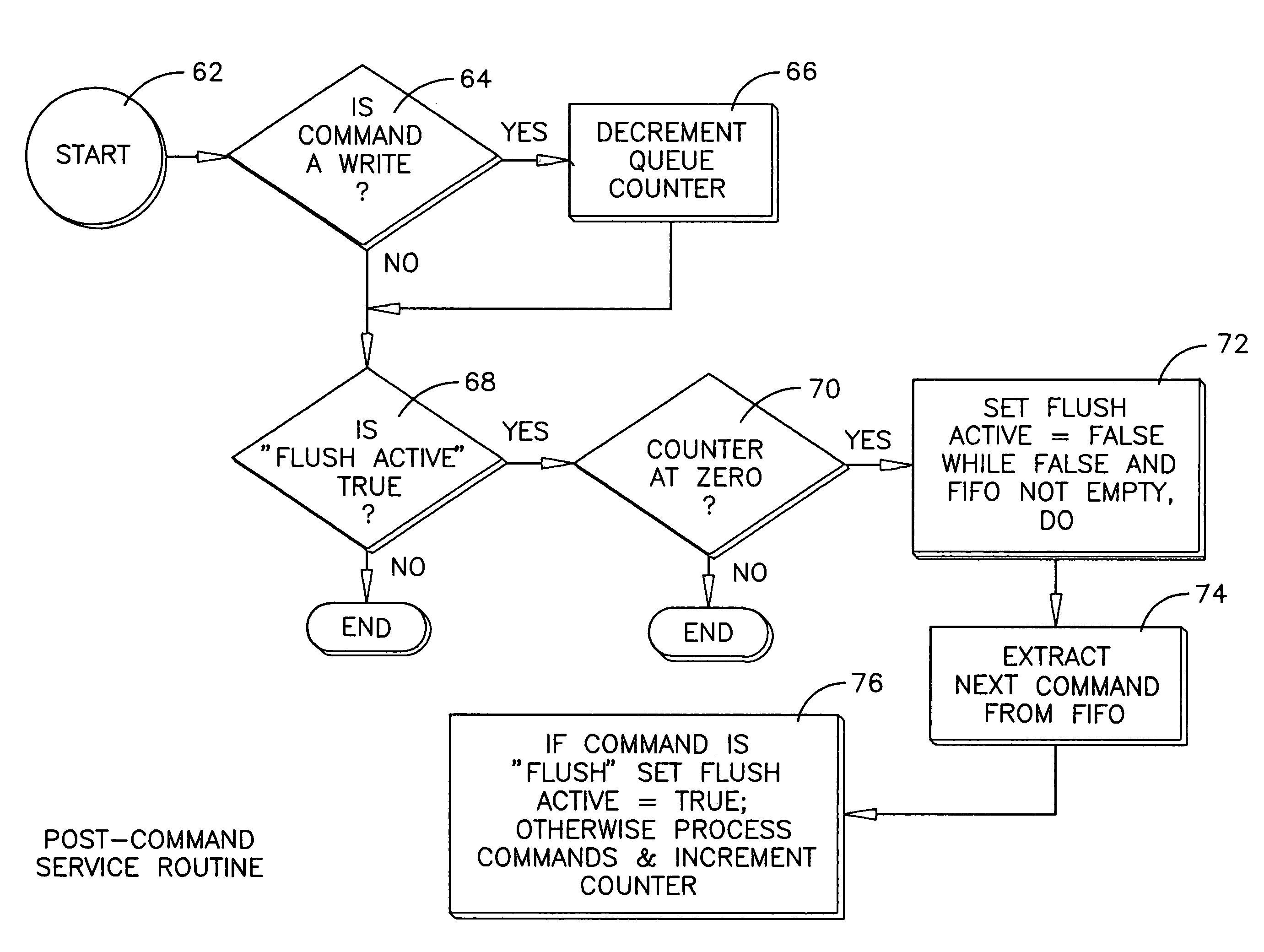 Transforming flush queue command to memory barrier command in disk drive