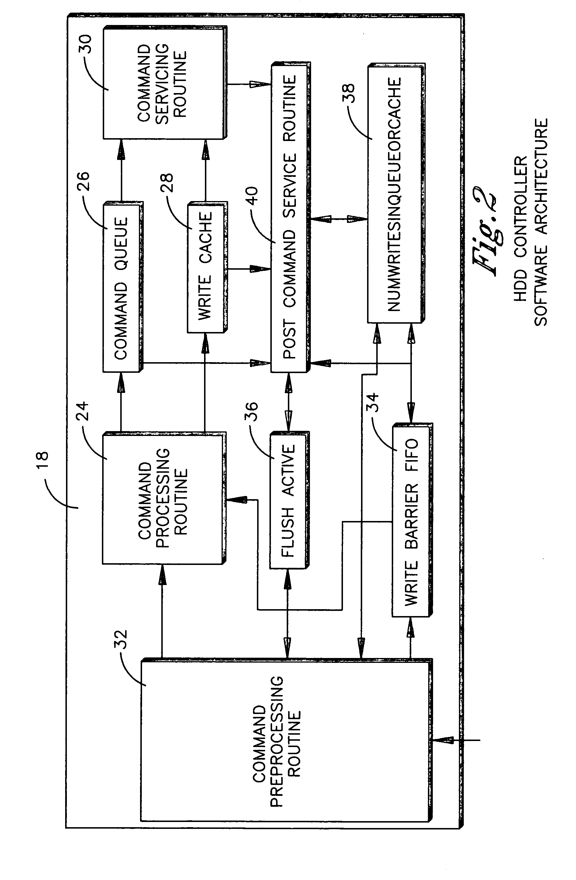 Transforming flush queue command to memory barrier command in disk drive