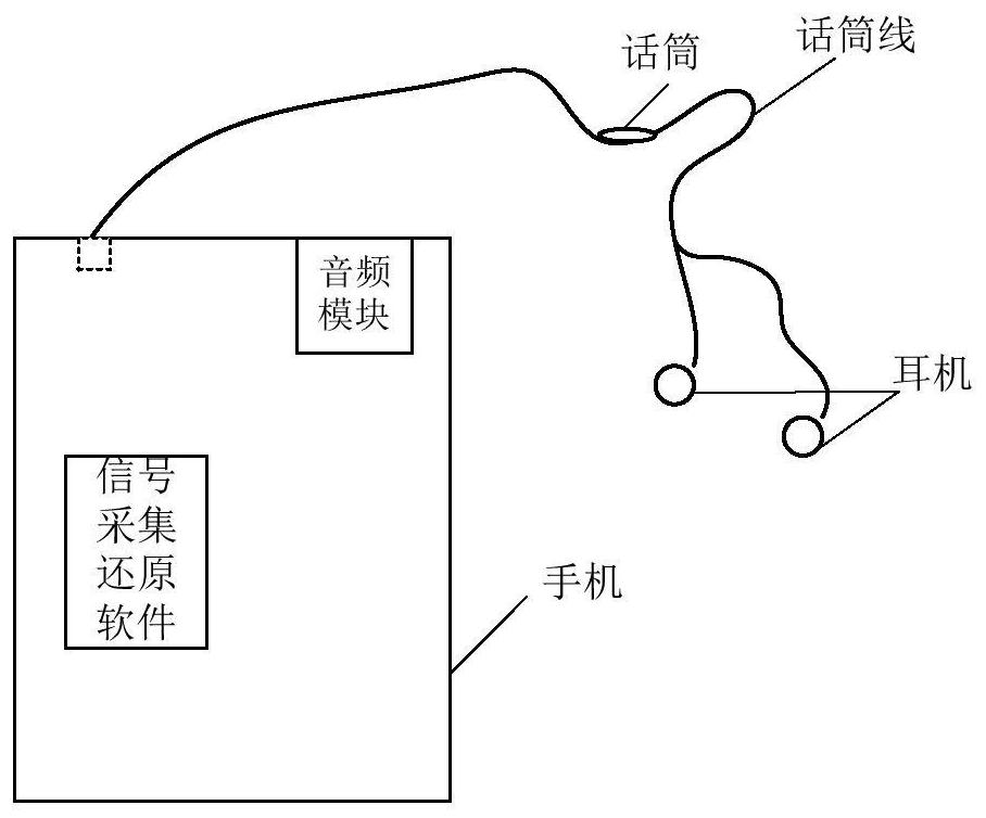 A detection device and method for cable level change