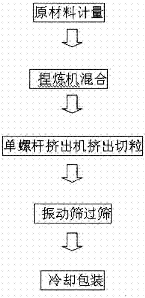 Thermoplastic low-smoke halogen-free high-flame-retardant polyolefin sheath material and preparation method thereof