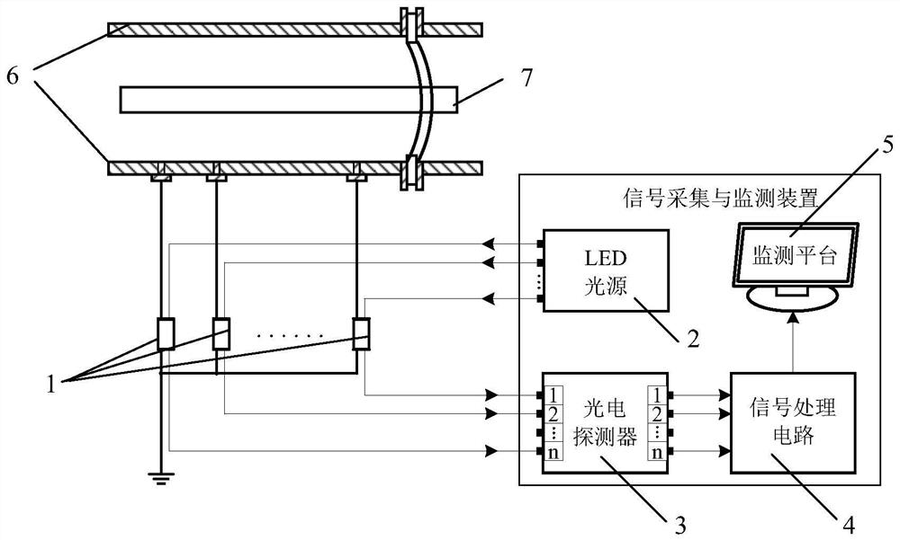 GIS transient state shell voltage on-line monitoring system based on optical voltage sensor