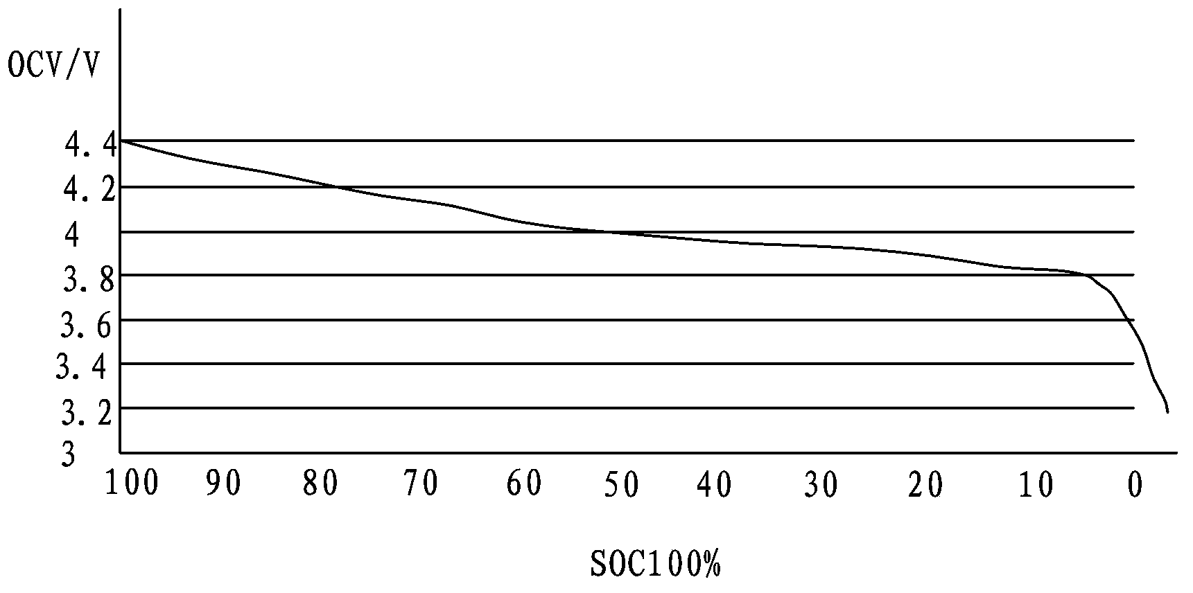 Method for computing RAC of lithium ion battery packs