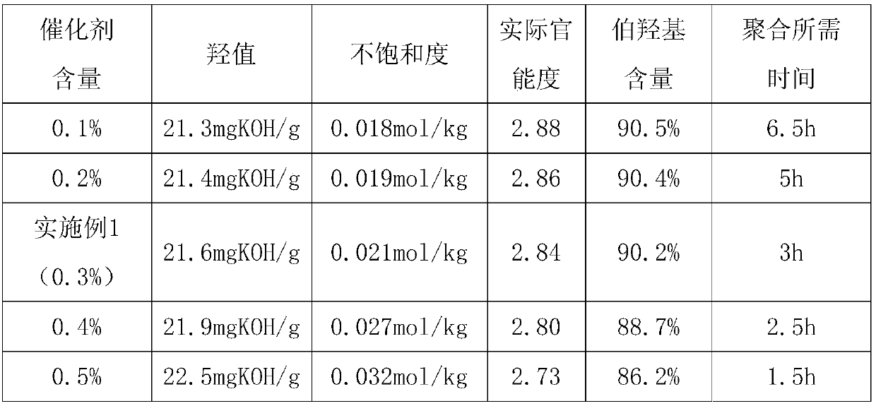 A kind of preparation method of polyether polyol with low degree of unsaturation, high activity and high molecular weight