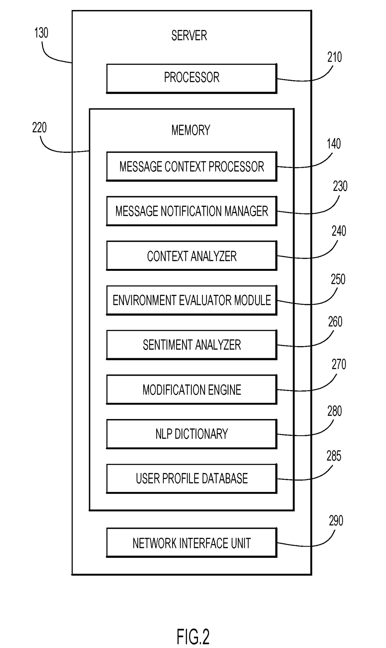 Automated message modification based on user context