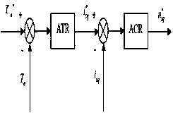 Five-phase asynchronous motor control strategy based on stator magnetic field orientation