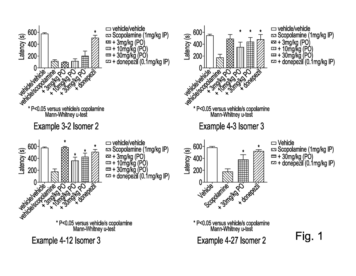 Spirocyclic compounds as agonists of the muscarinic m1 receptor and/or m4 receptor