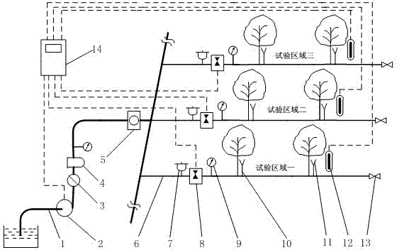 Automatic spray irrigation frost prevention system and method for plants