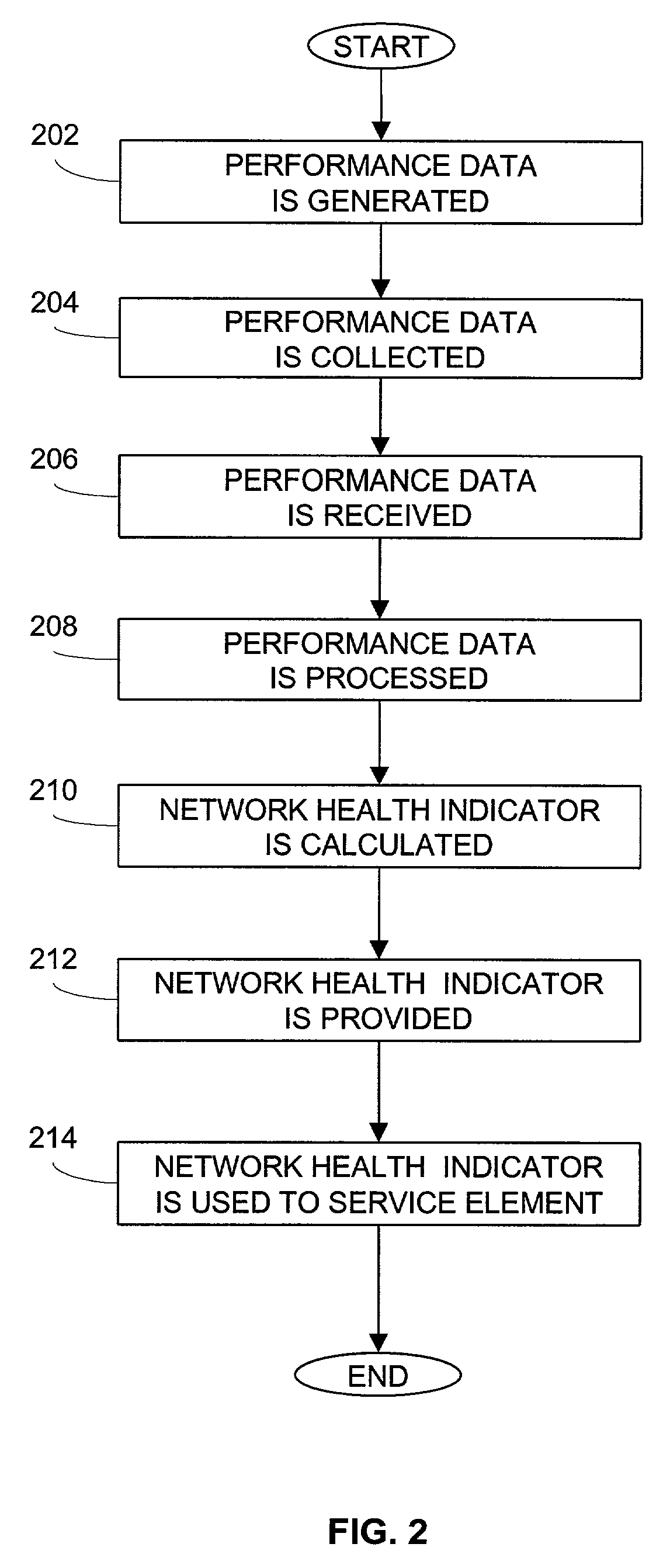 System and method for determining service requirements of network elements