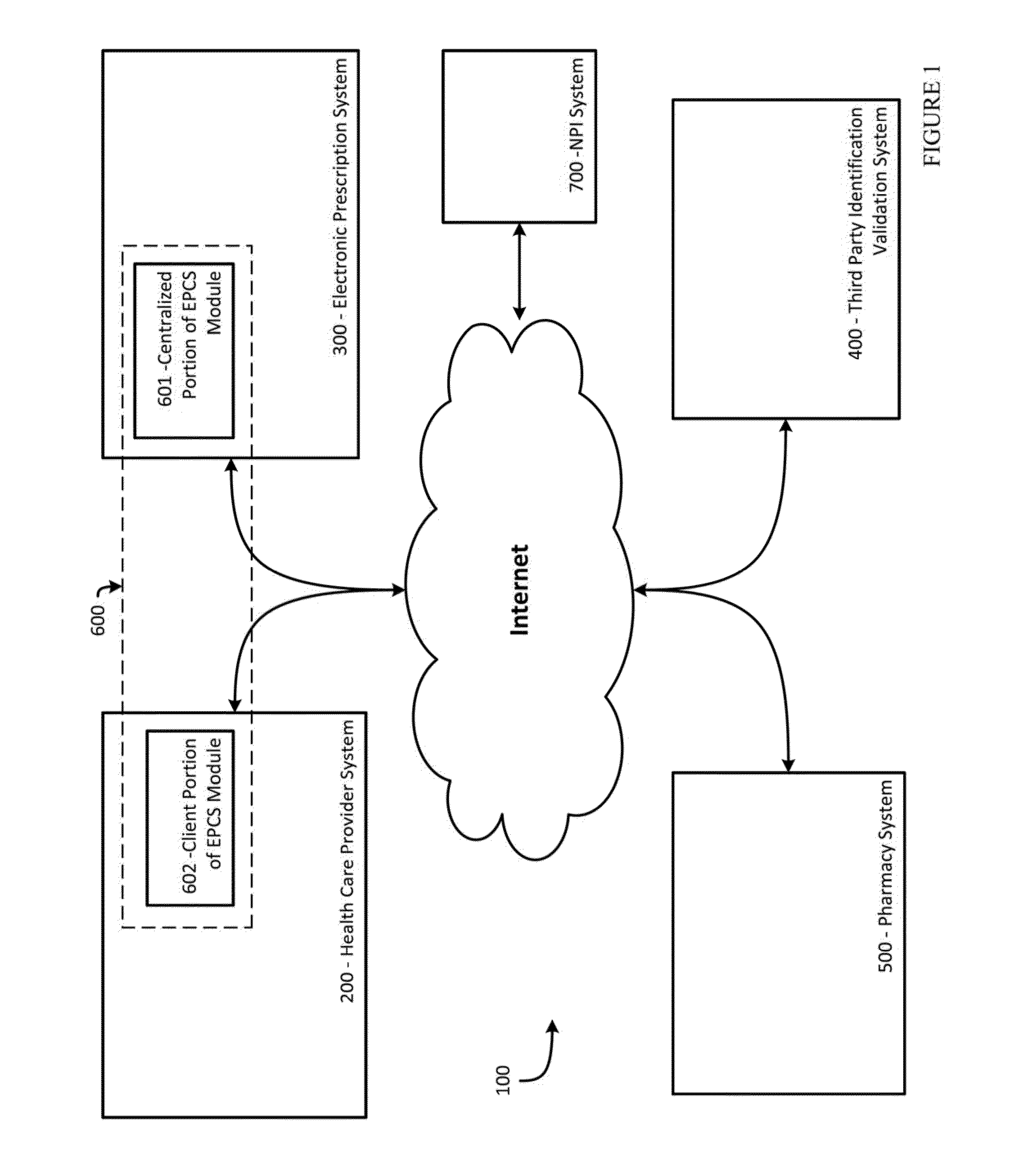 Systems and methods for electronically prescribing controlled substances