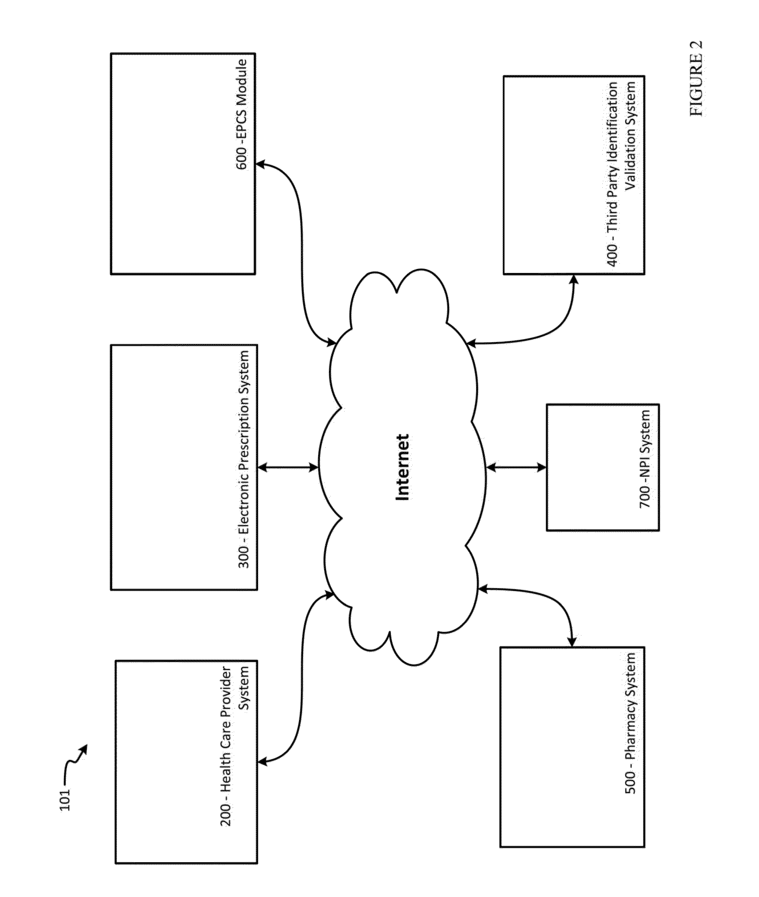 Systems and methods for electronically prescribing controlled substances