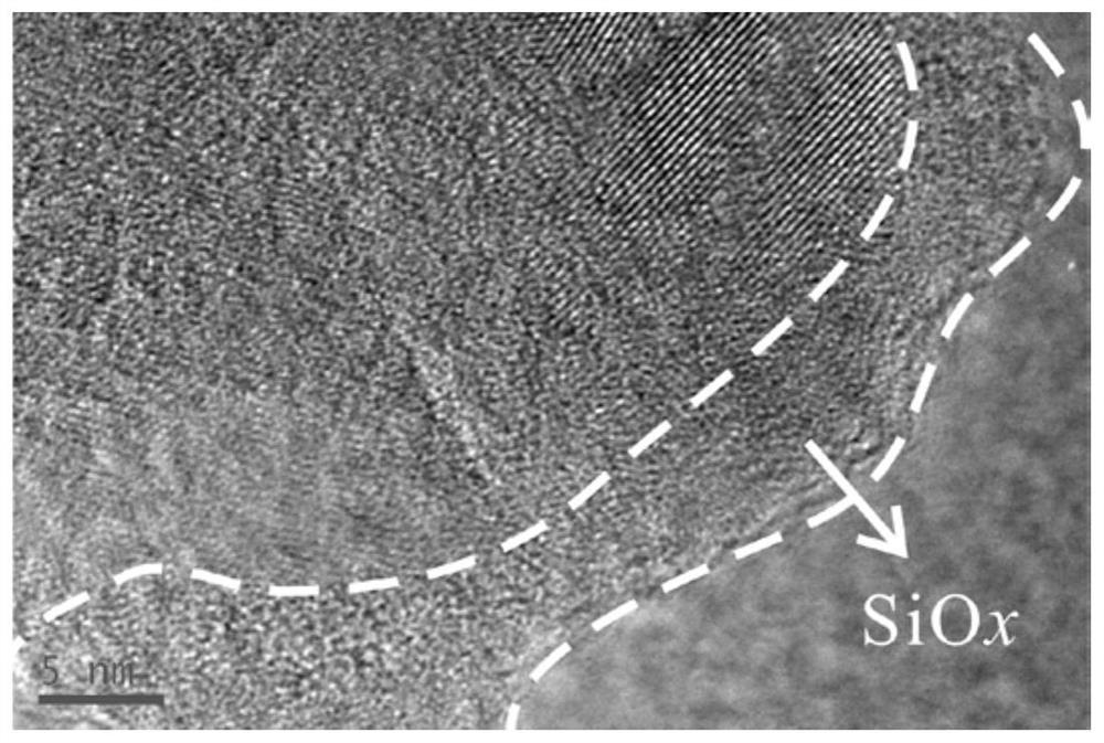 A kind of preparation method of nanostructure silicon negative electrode material