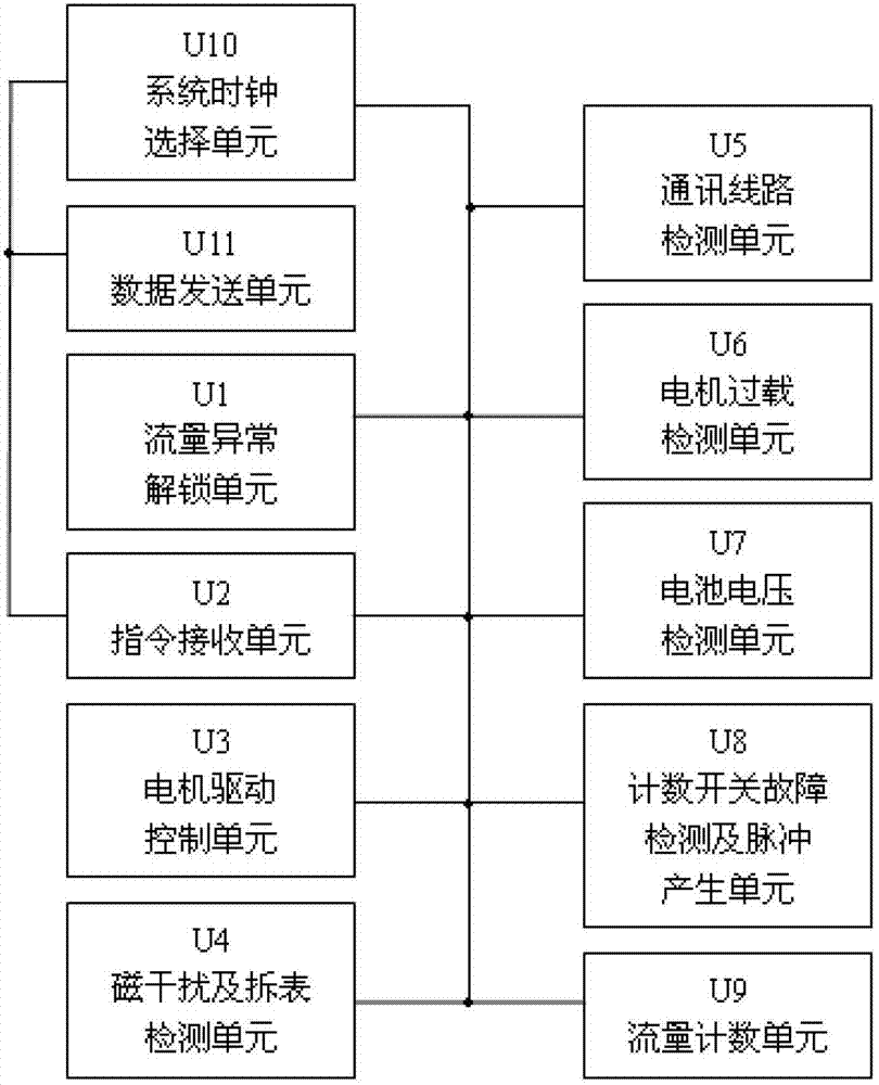 Two-line flow detection electronic device