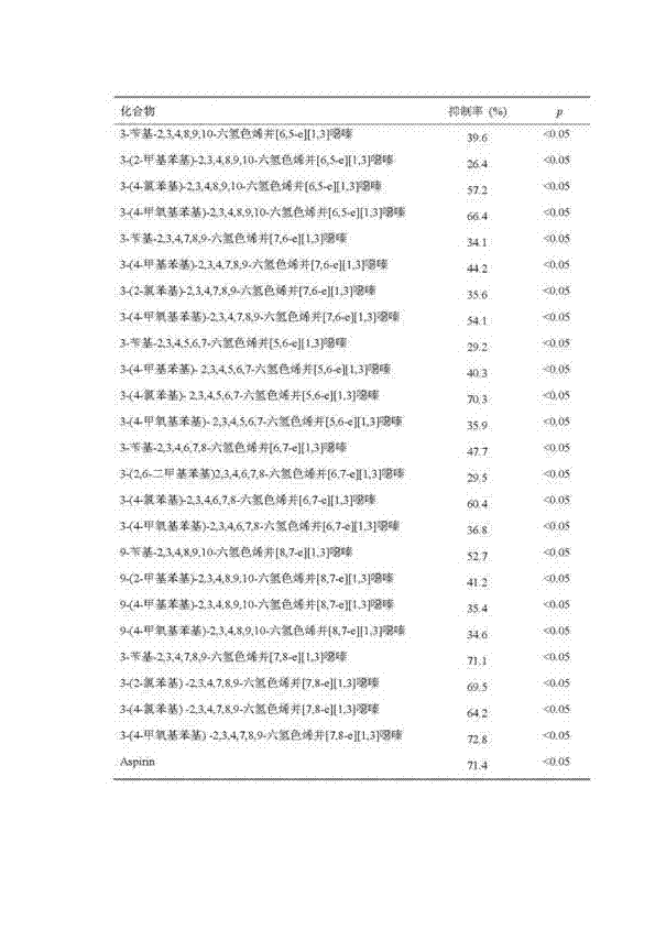 New oxazine compound and application thereof