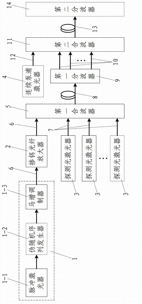 Gain flattening Raman fiber wavelength conversion coupler and method