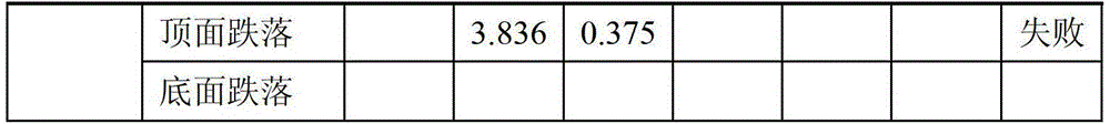 Test method for reliability of polymer battery