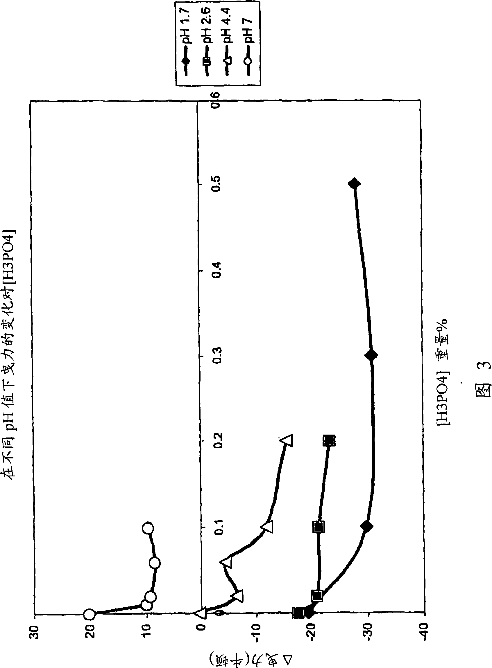Compositions, methods and systems for polishing aluminum oxide and aluminum oxynitride substrates